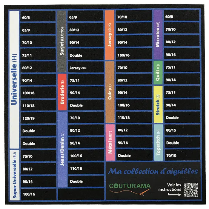 Tapis aiguilles SCHMETZ Tapis aiguilles SCHMETZ